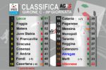 Classifica 29^ giornata